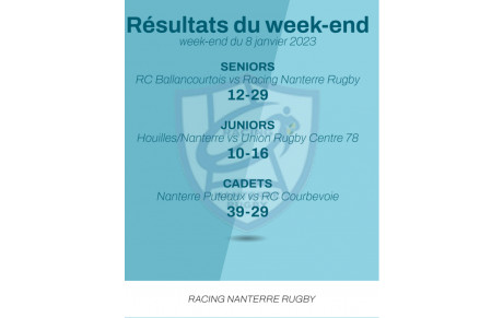 Les résultats du week-end